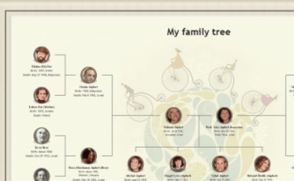 Tạo gia phả online trong my hẻitage family tree
