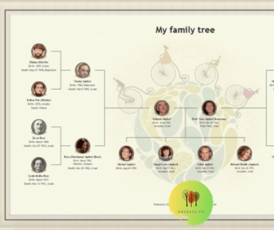 Tạo gia phả online trong my hẻitage family tree