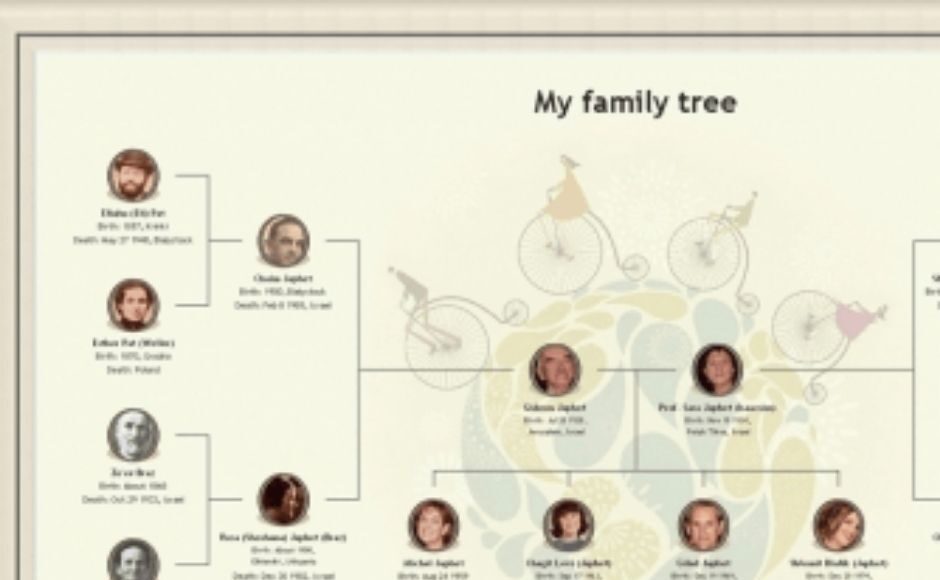 phần mềm quản lý gia phả my heritage tree miễn phí