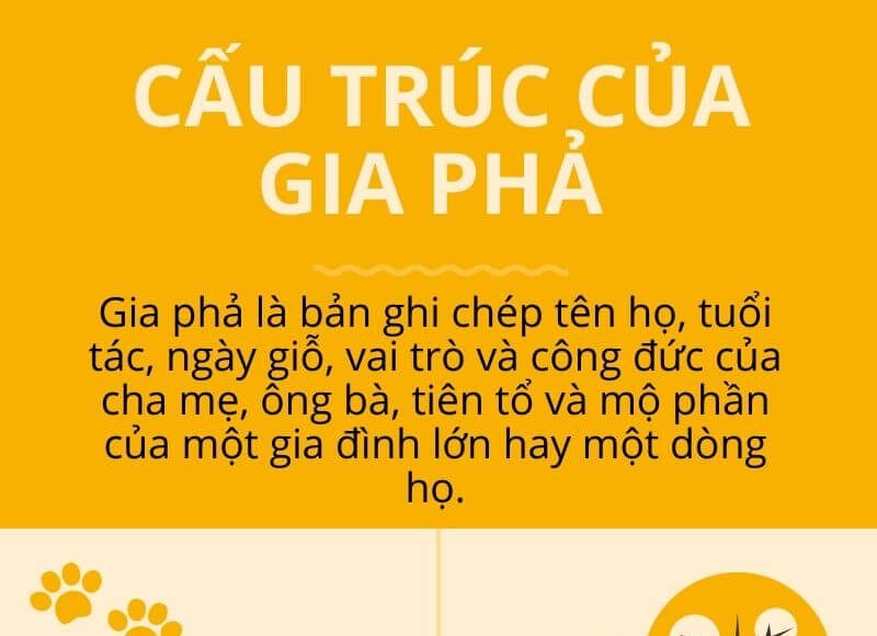 cấu trúc của 1 gia phả dòng tộc